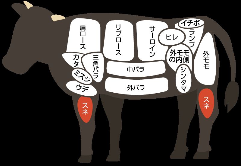 スネ