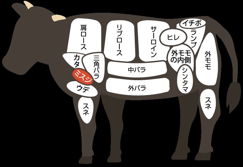 ミスジ