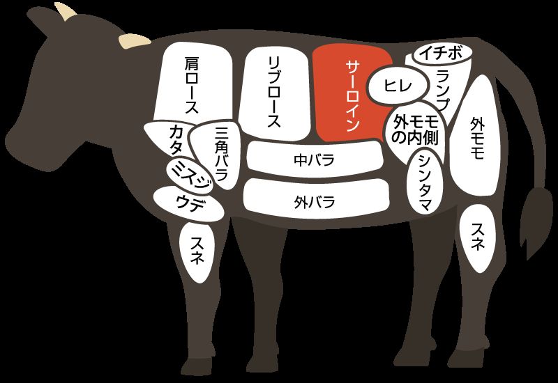 サーロイン