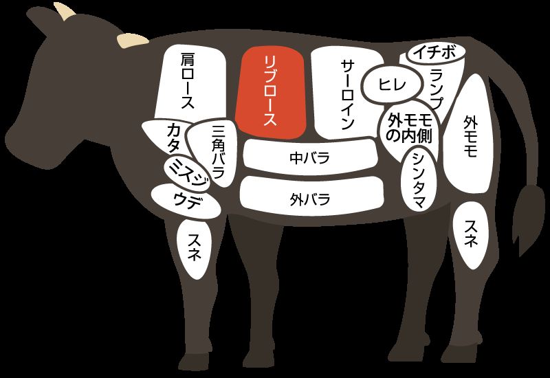 リブロース
