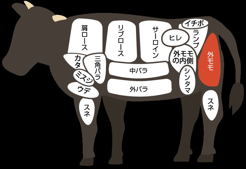 外モモ