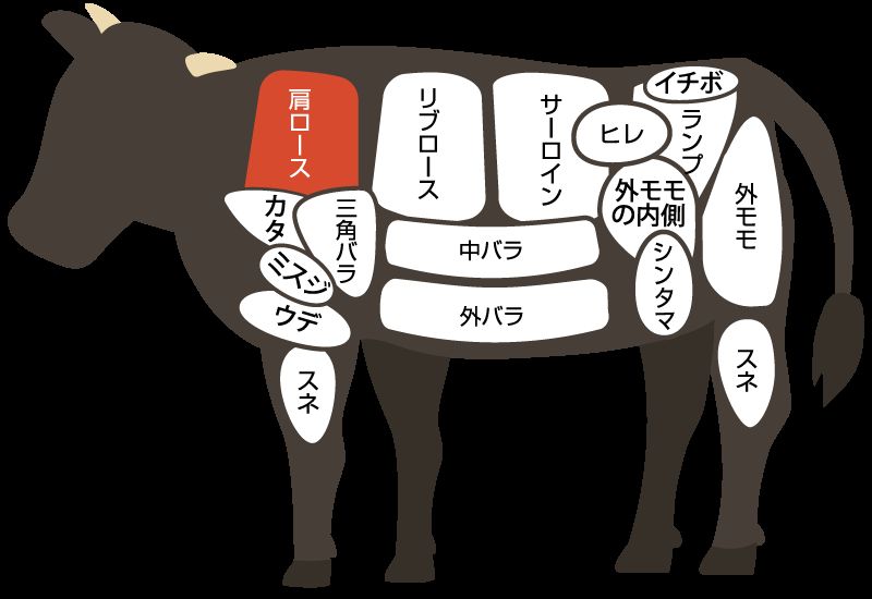 肩ロース